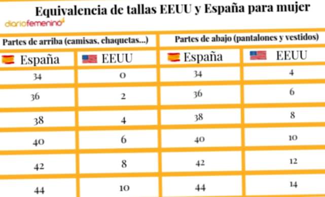 Tamanhos das mulheres na Espanha e sua equivalência nos EUA