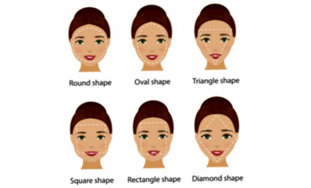 As diferentes formas do rosto