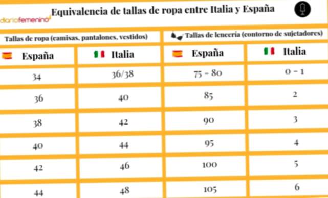 Ihre Kleider- und Dessousgröße in Italien und in Spanien